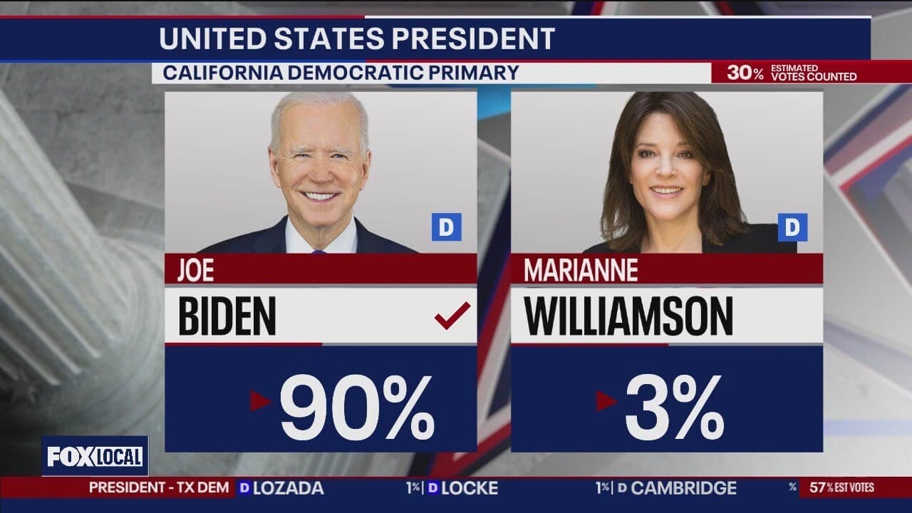 California primary election results